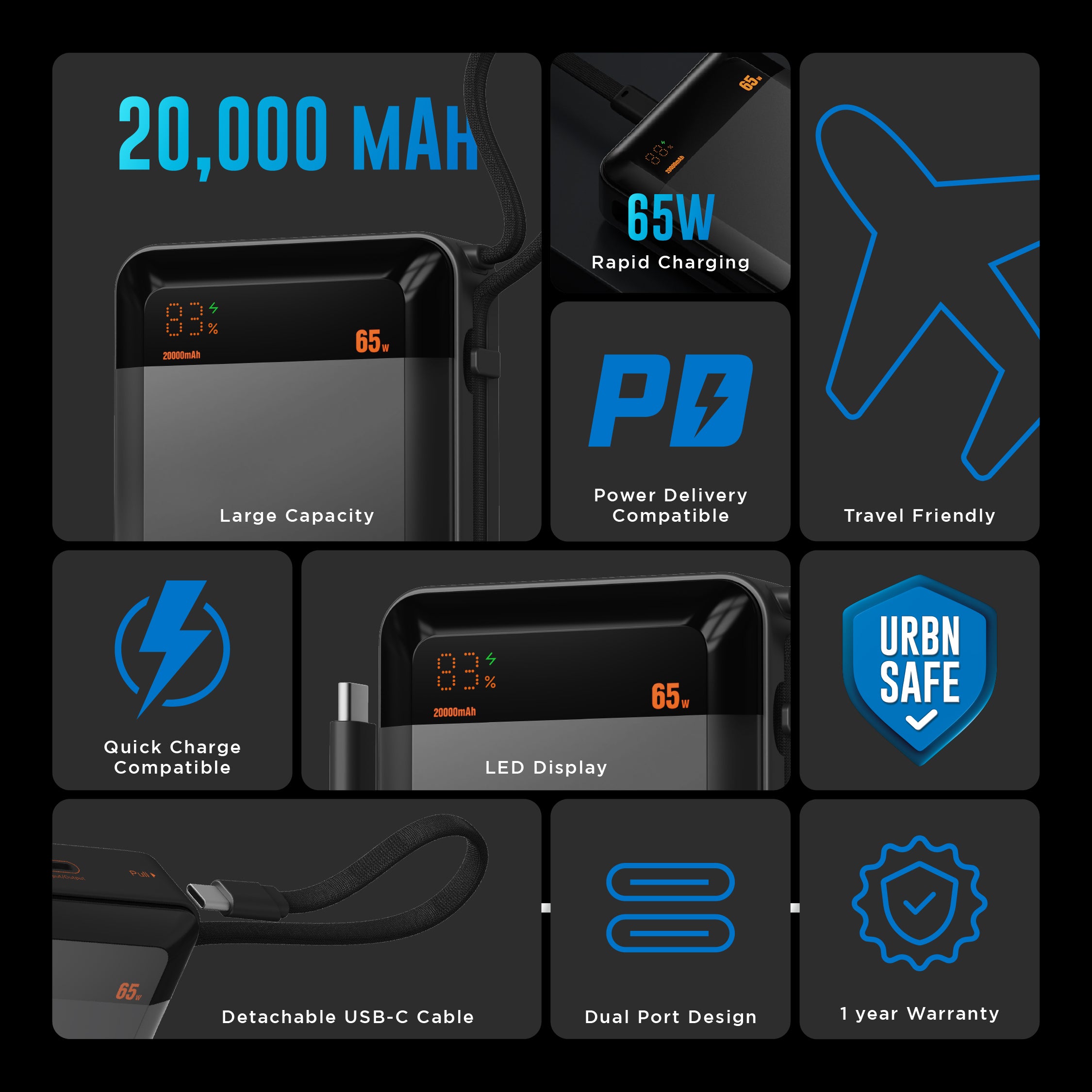 20,000 mAh Ultra Volt 65W Power Bank