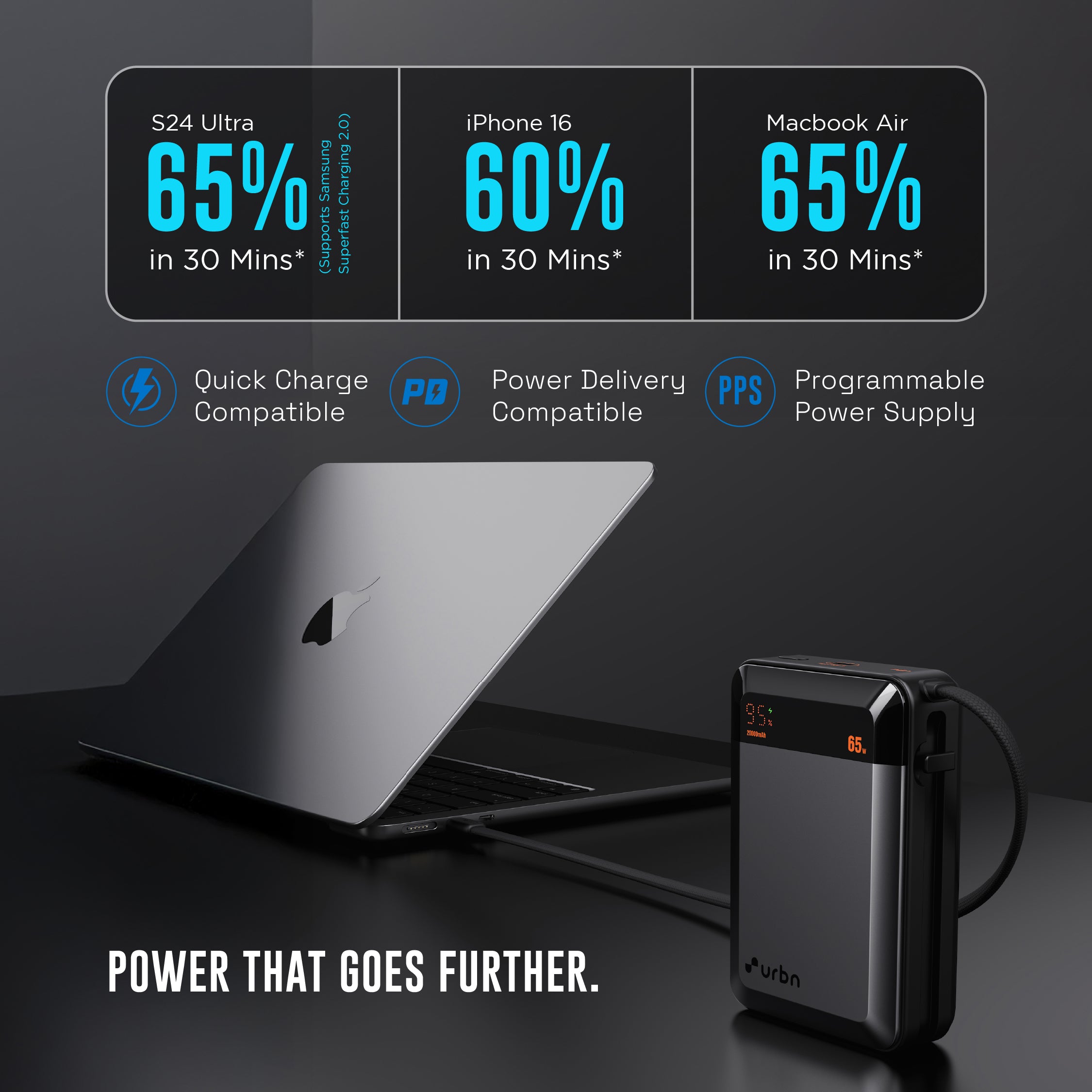 20,000 mAh Ultra Volt 65W Power Bank