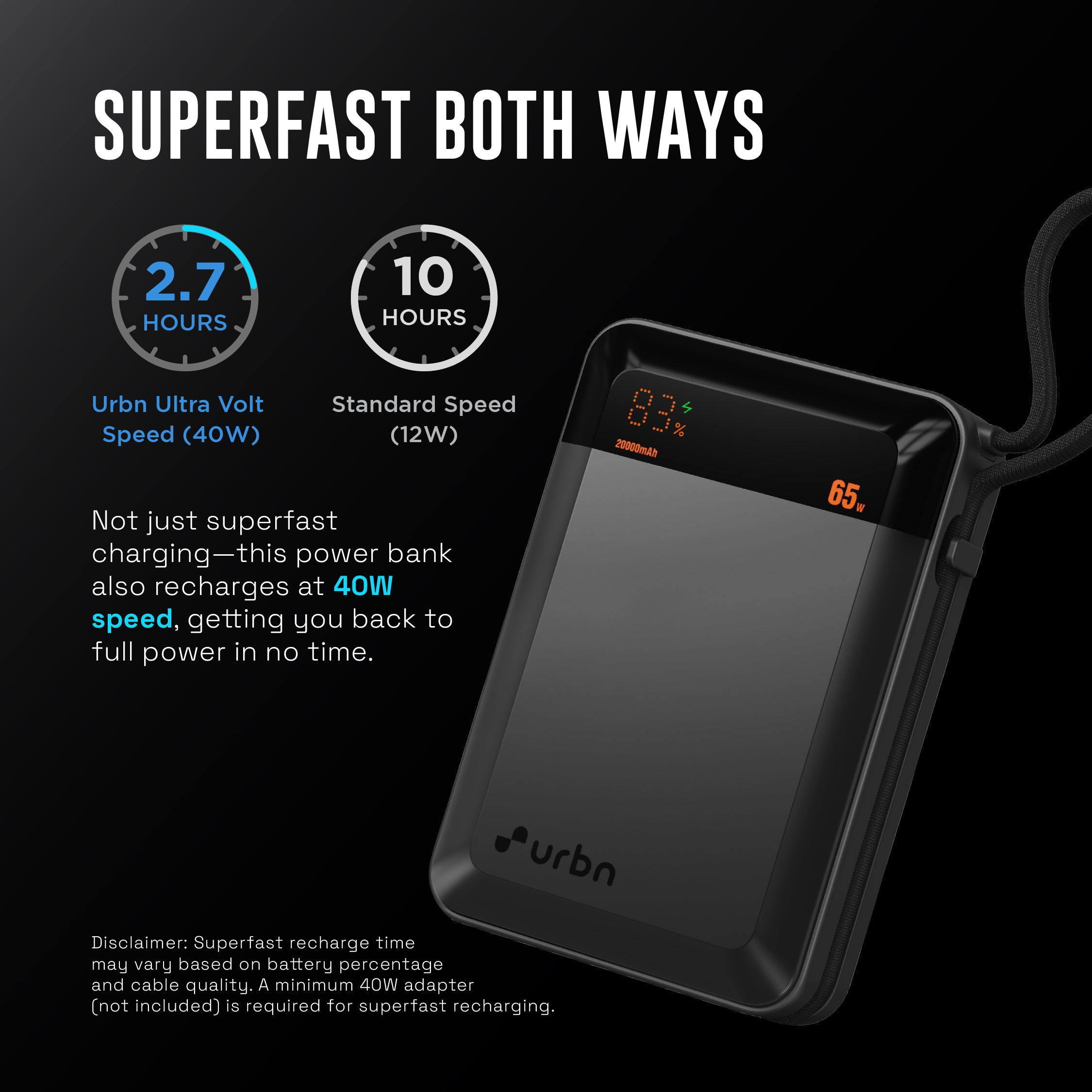 20,000 mAh Ultra Volt 65W Power Bank