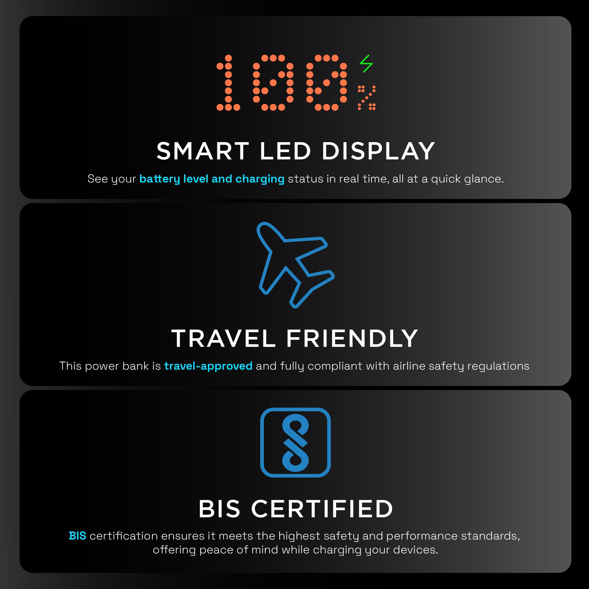 20,000 mAh Ultra Volt 65W Power Bank