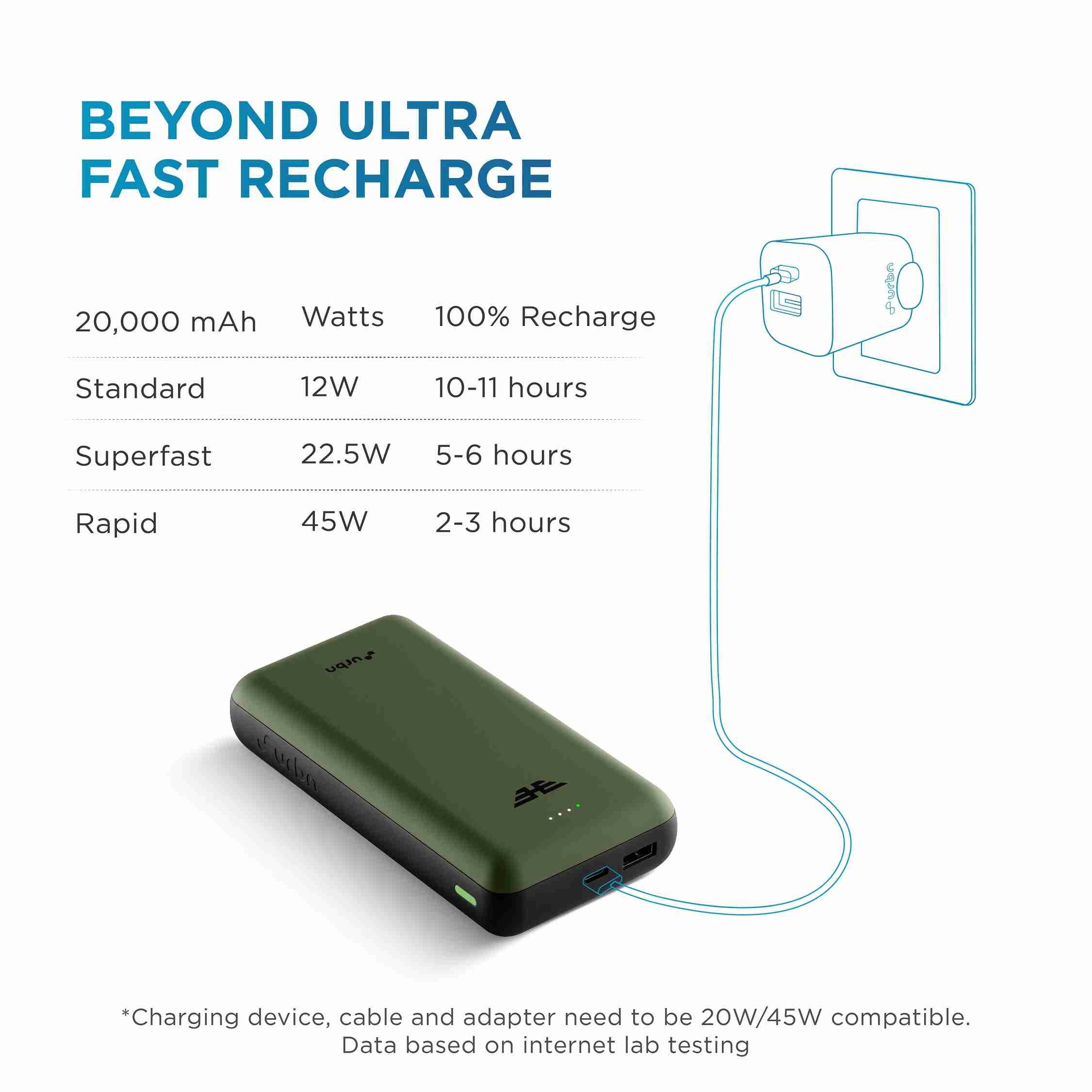 20000 mAh Ultra Compact 45W QC+PD Power Bank