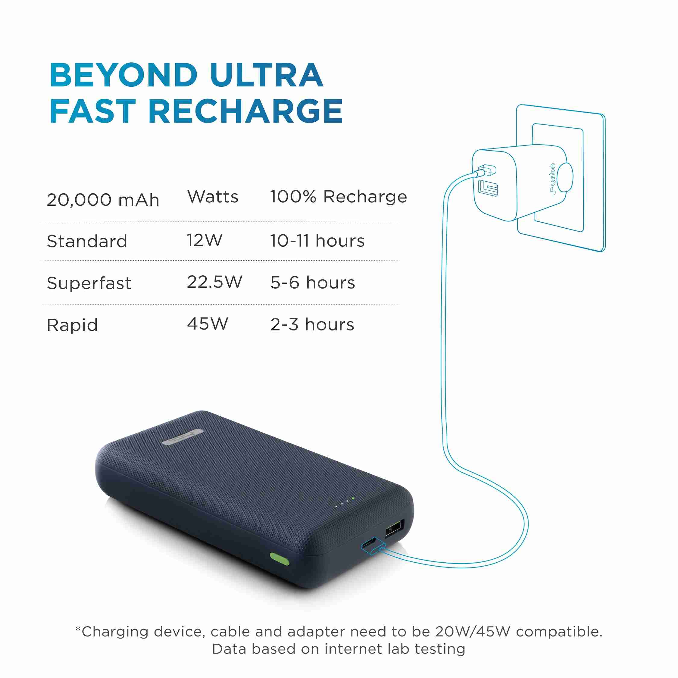 20000 mAh Ultra Compact 45W QC+PD Power Bank