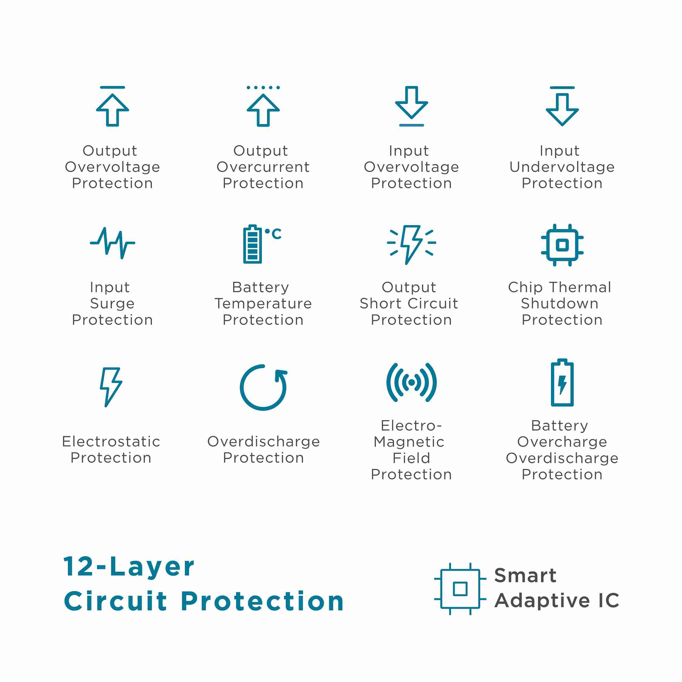 20000 mAh Ultra Compact 45W QC+PD Power Bank