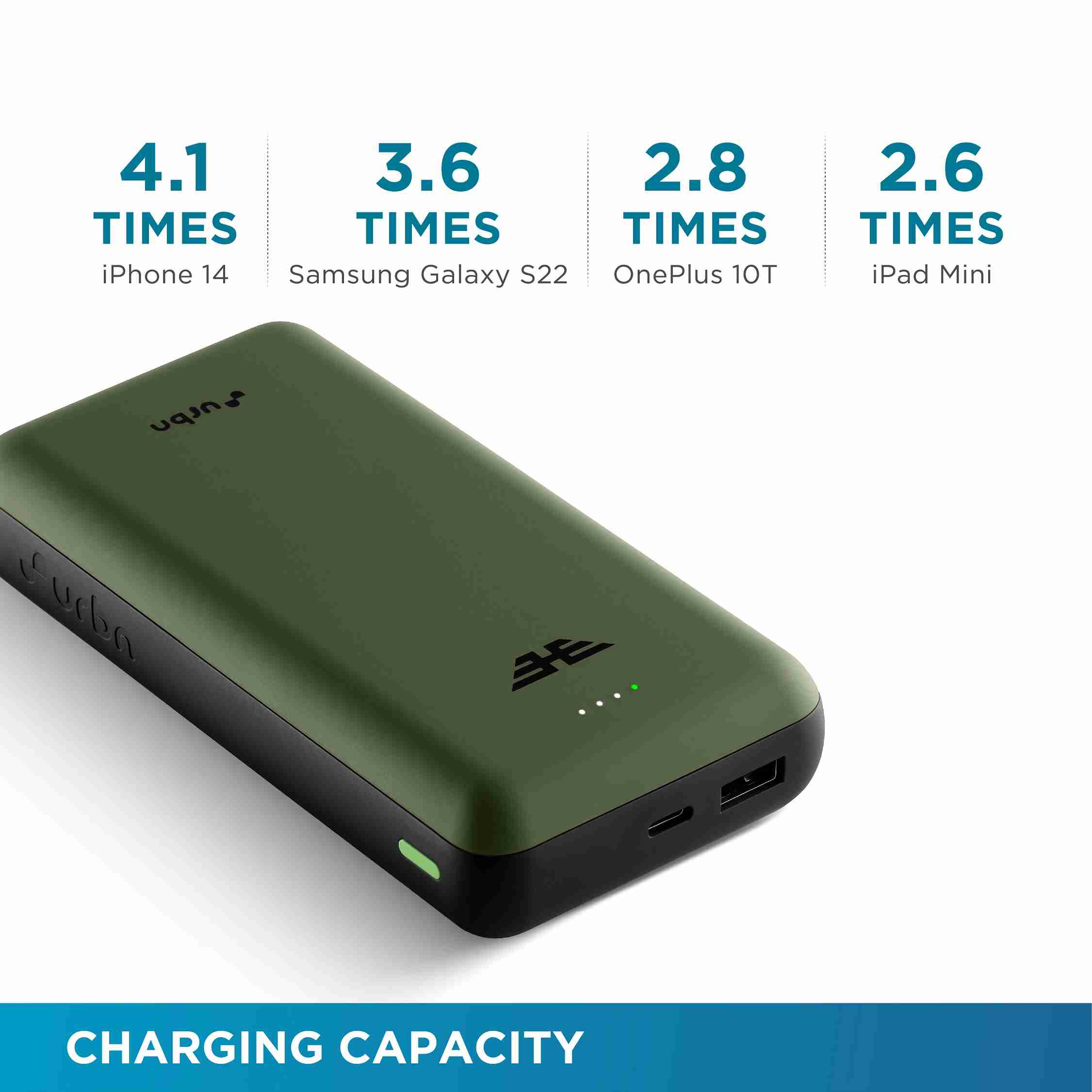 20000 mAh Ultra Compact 45W QC+PD Power Bank