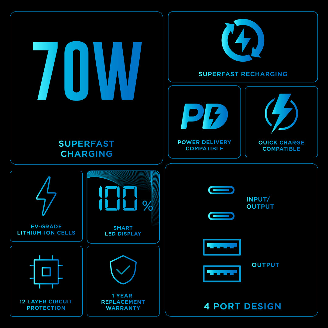 20000 mAh Nano Stack Pro 70W Power Bank