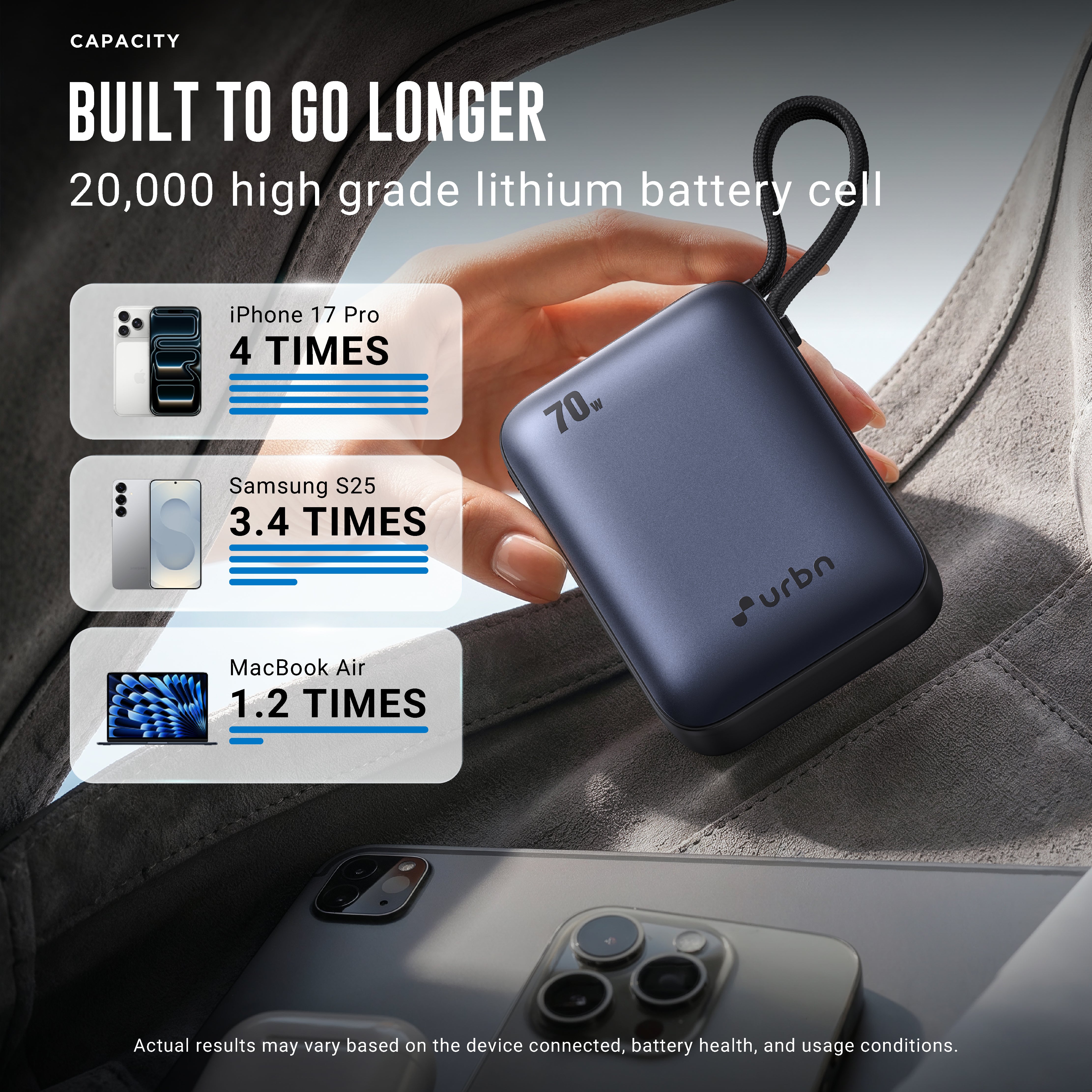 20,000 mAh Nano Zap 70W Power Bank