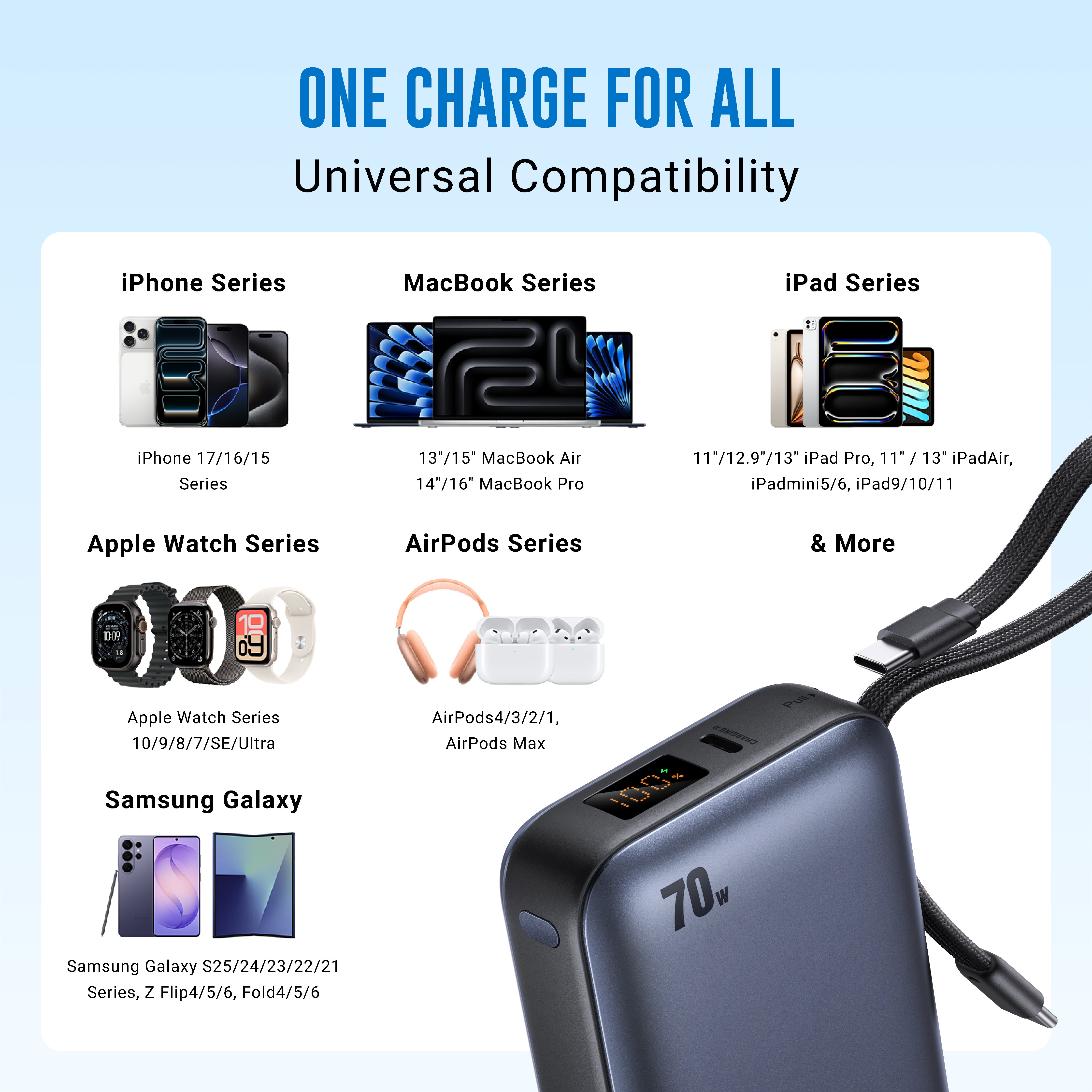 20,000 mAh Nano Zap 70W Power Bank