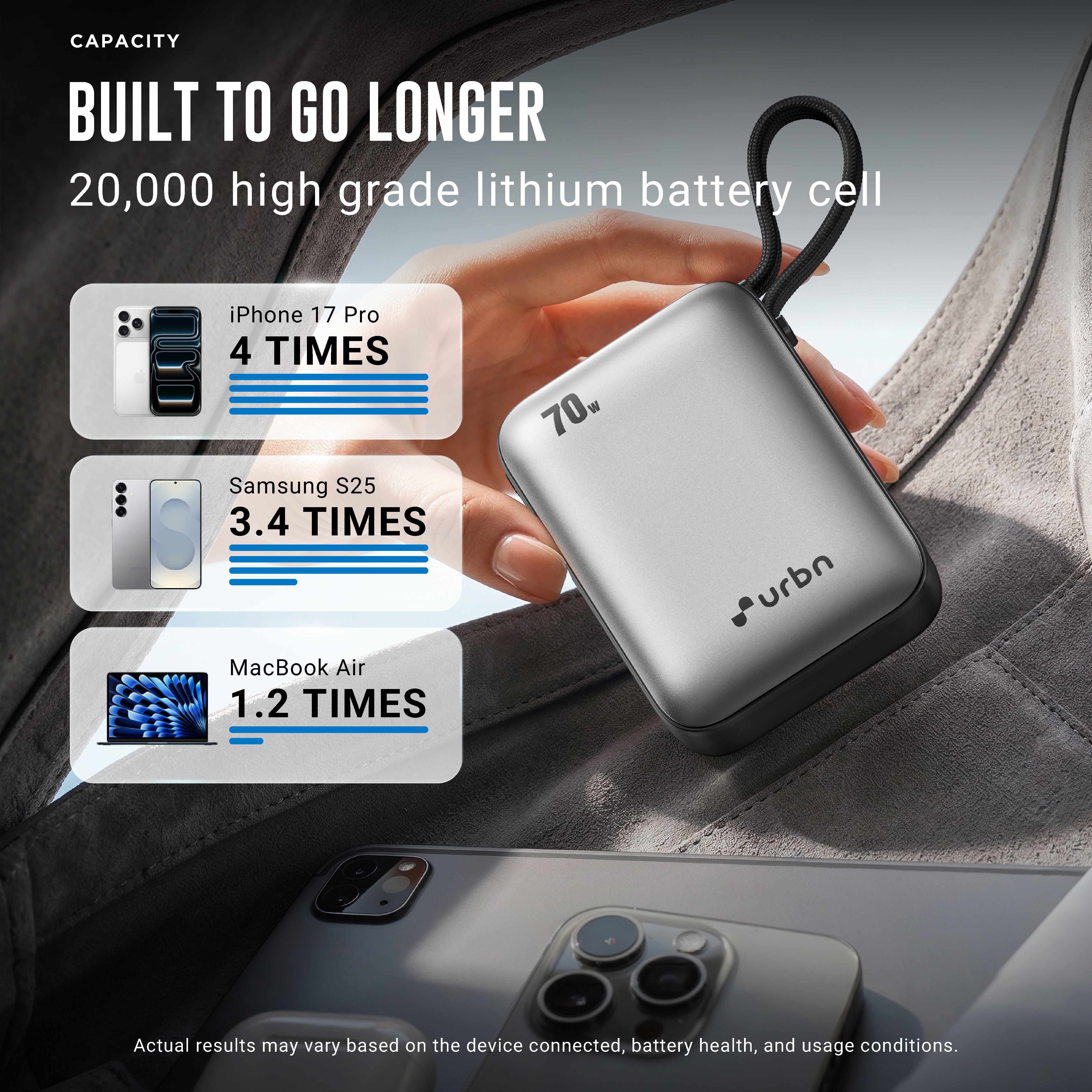 20,000 mAh Nano Zap 70W Power Bank