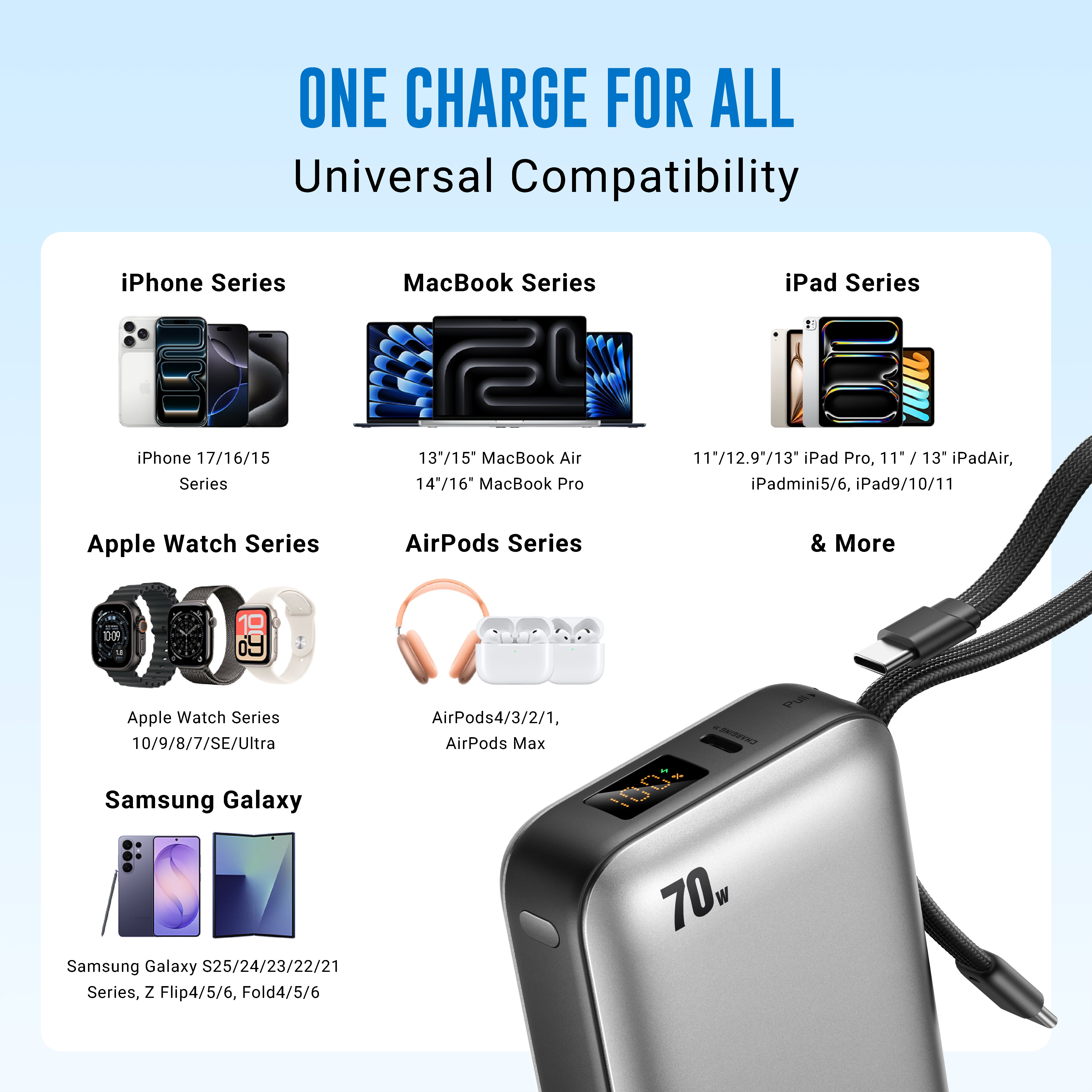 20,000 mAh Nano Zap 70W Power Bank