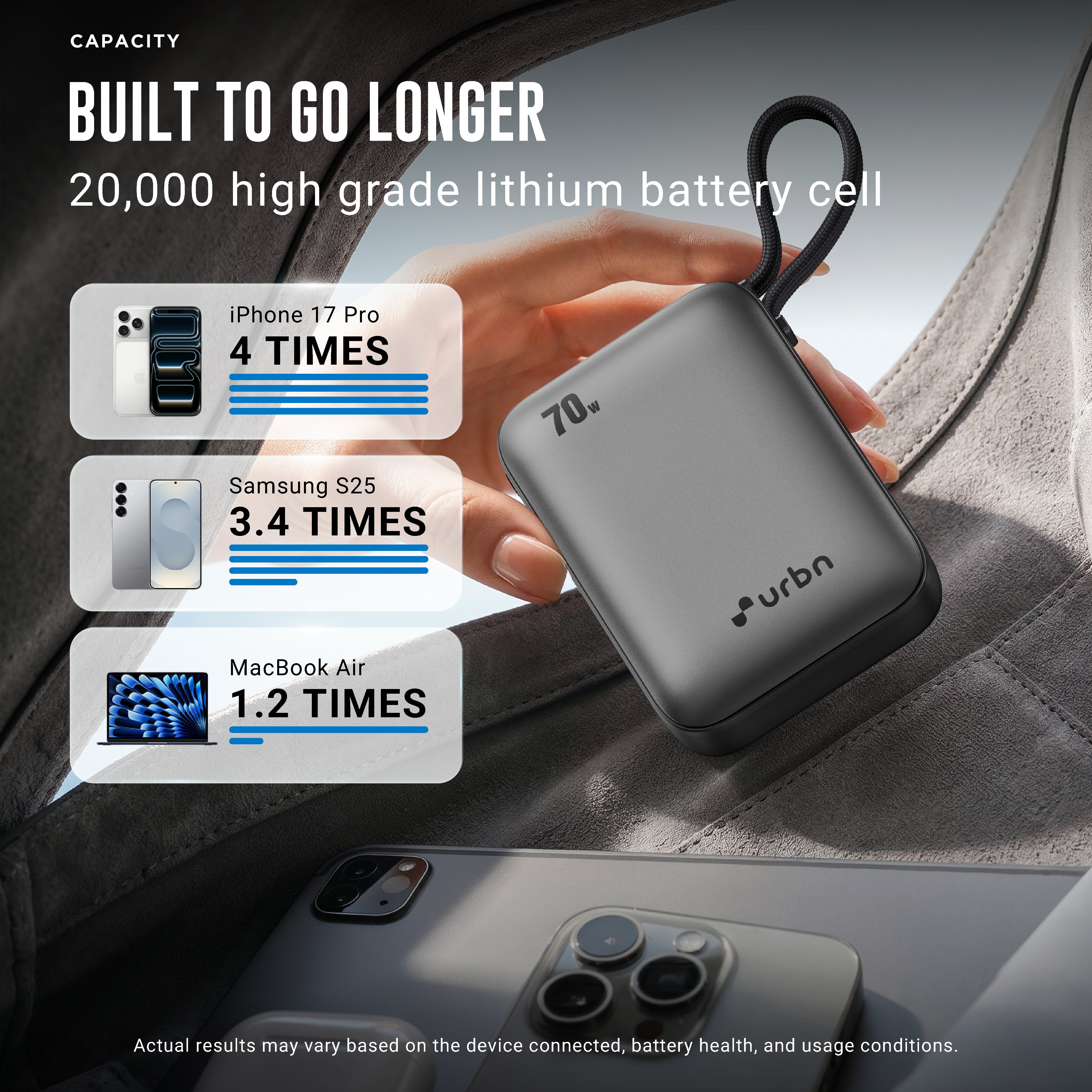20,000 mAh Nano Zap 70W Power Bank