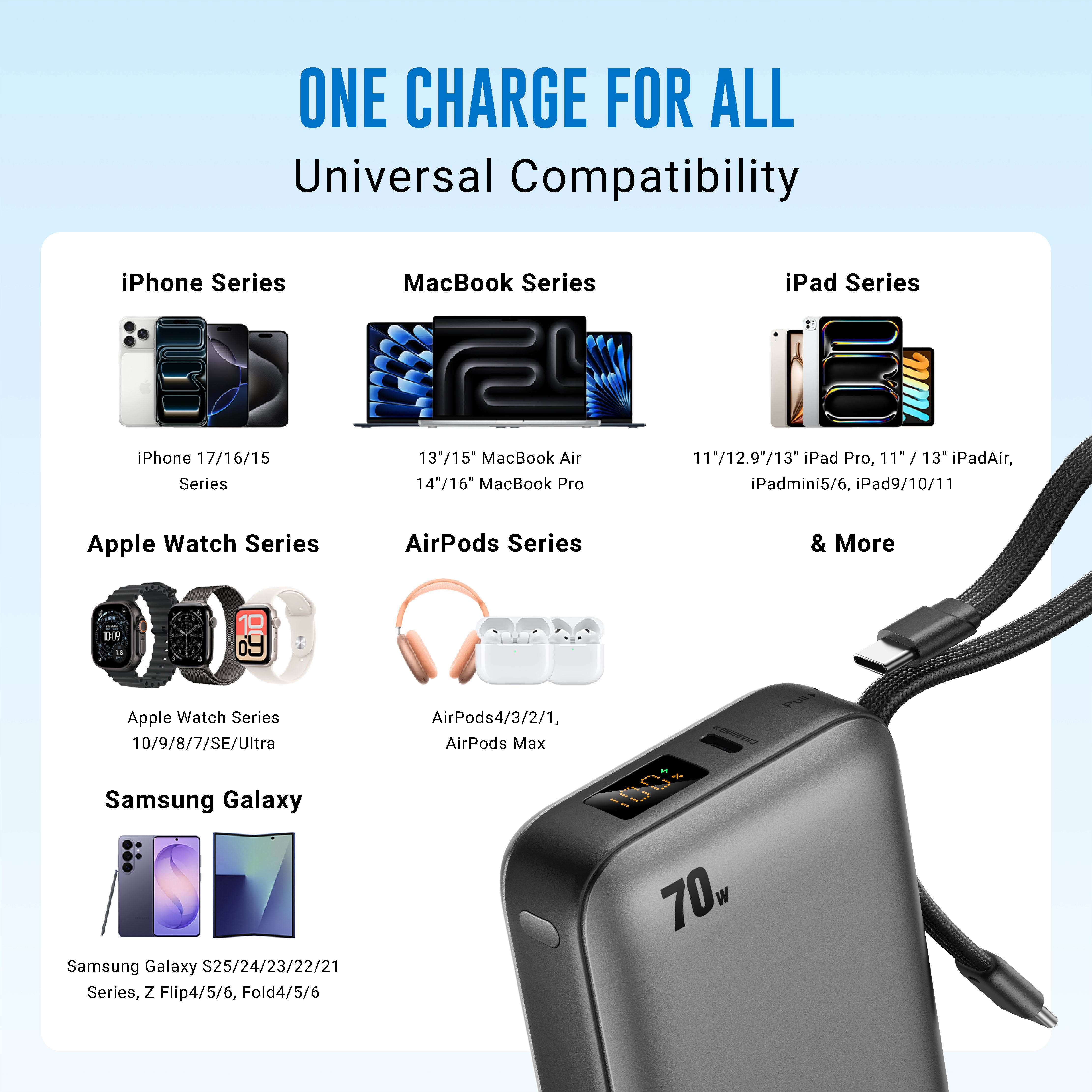 20,000 mAh Nano Zap 70W Power Bank