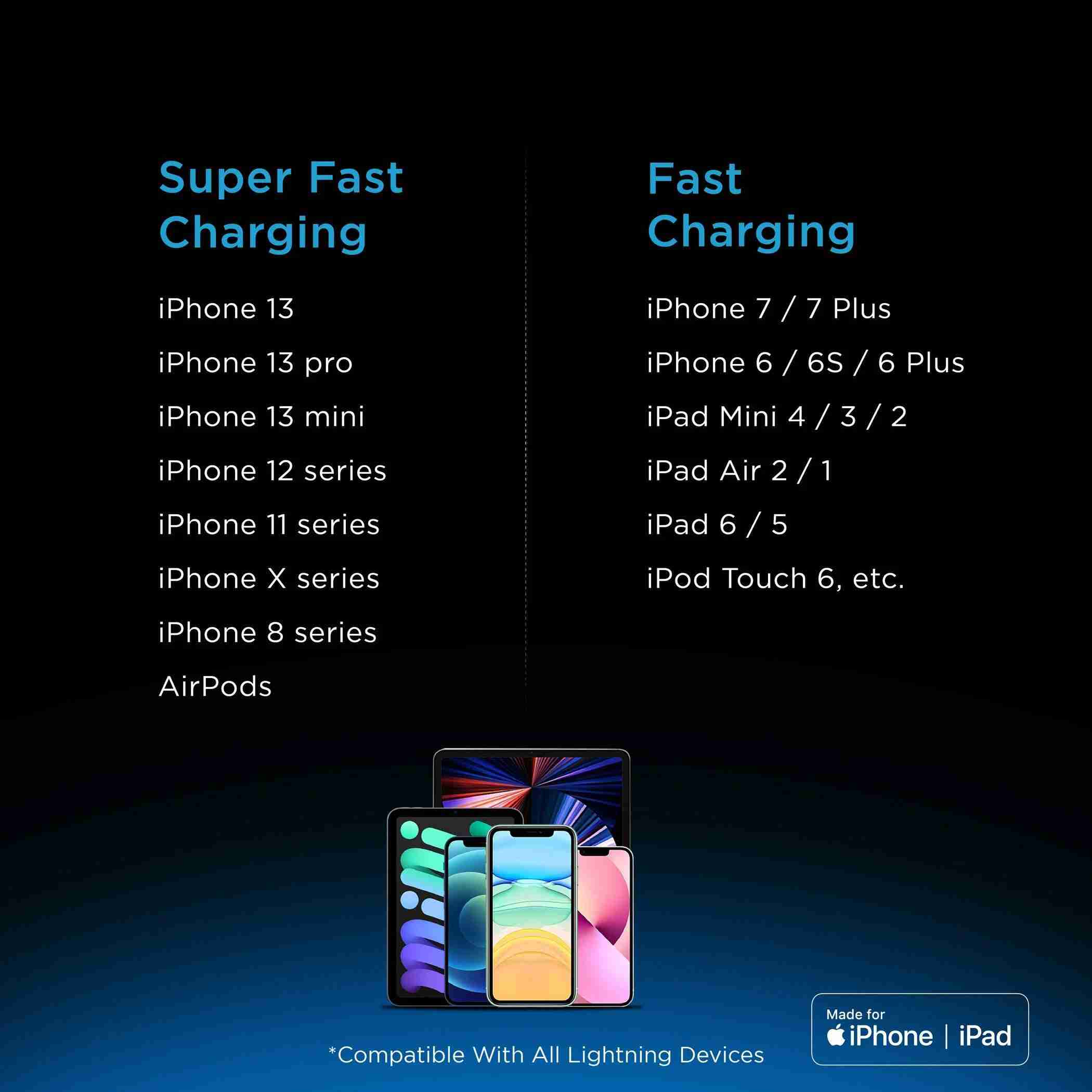 30W Super Fast Lightning MFi Certified Cable