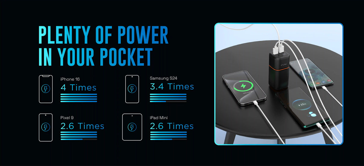 20000 mAh Nano Stack Pro 70W Power Bank