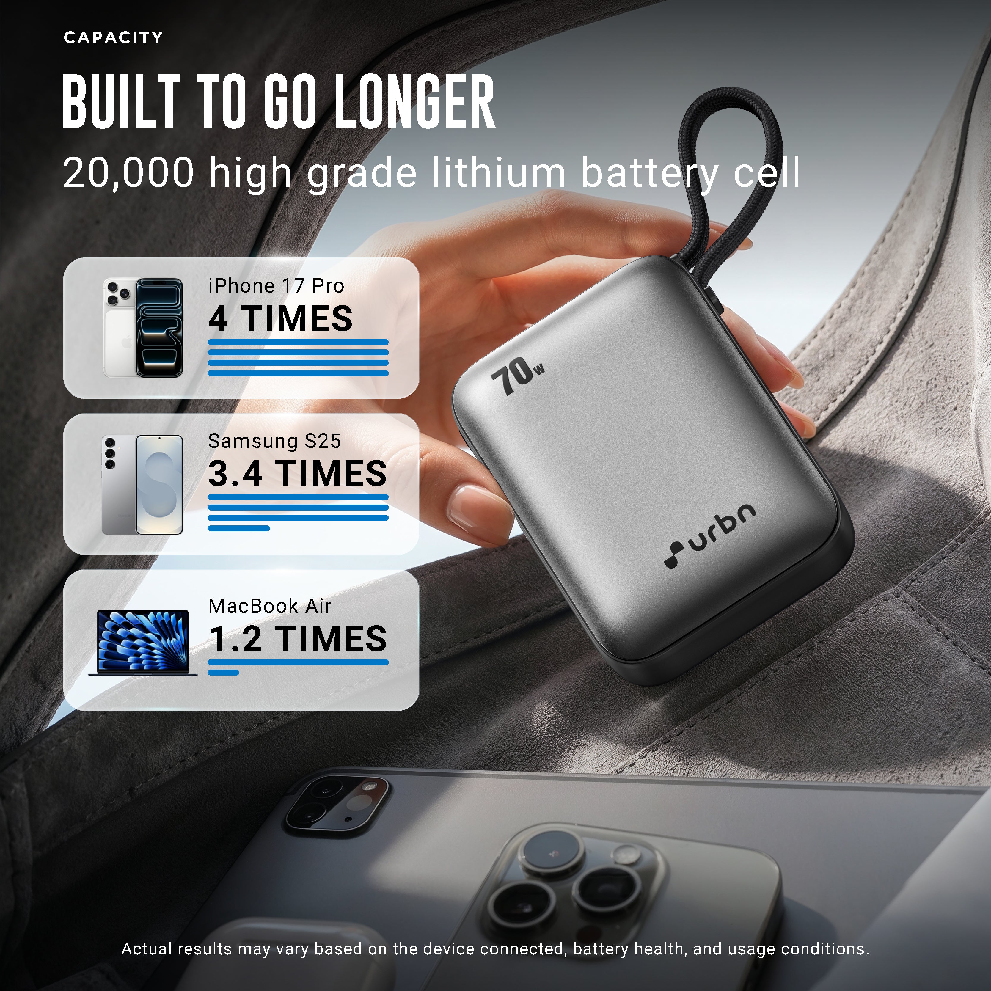 20,000 mAh Nano Zap 70W Power Bank