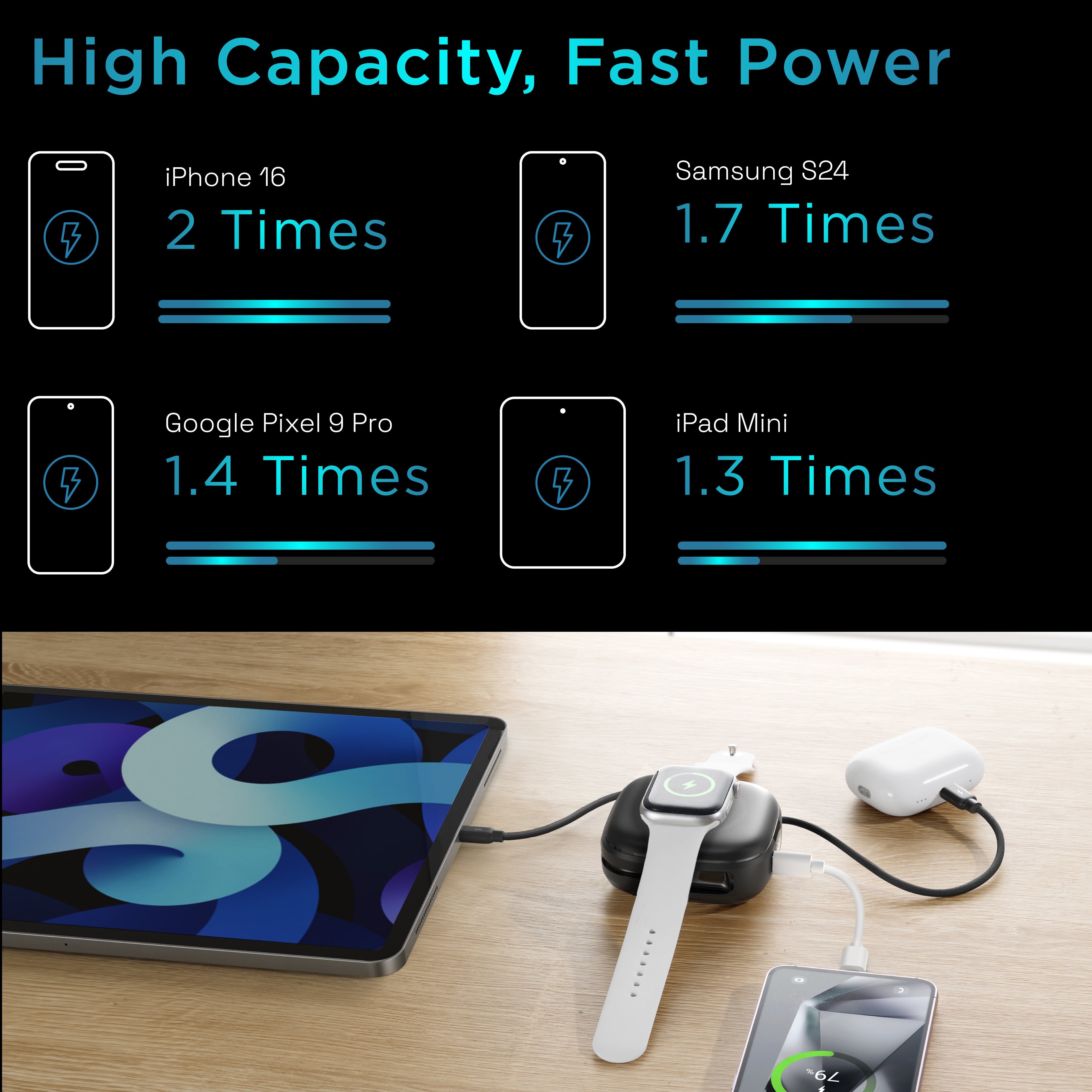 10,000 mAh Atom Link Power Bank