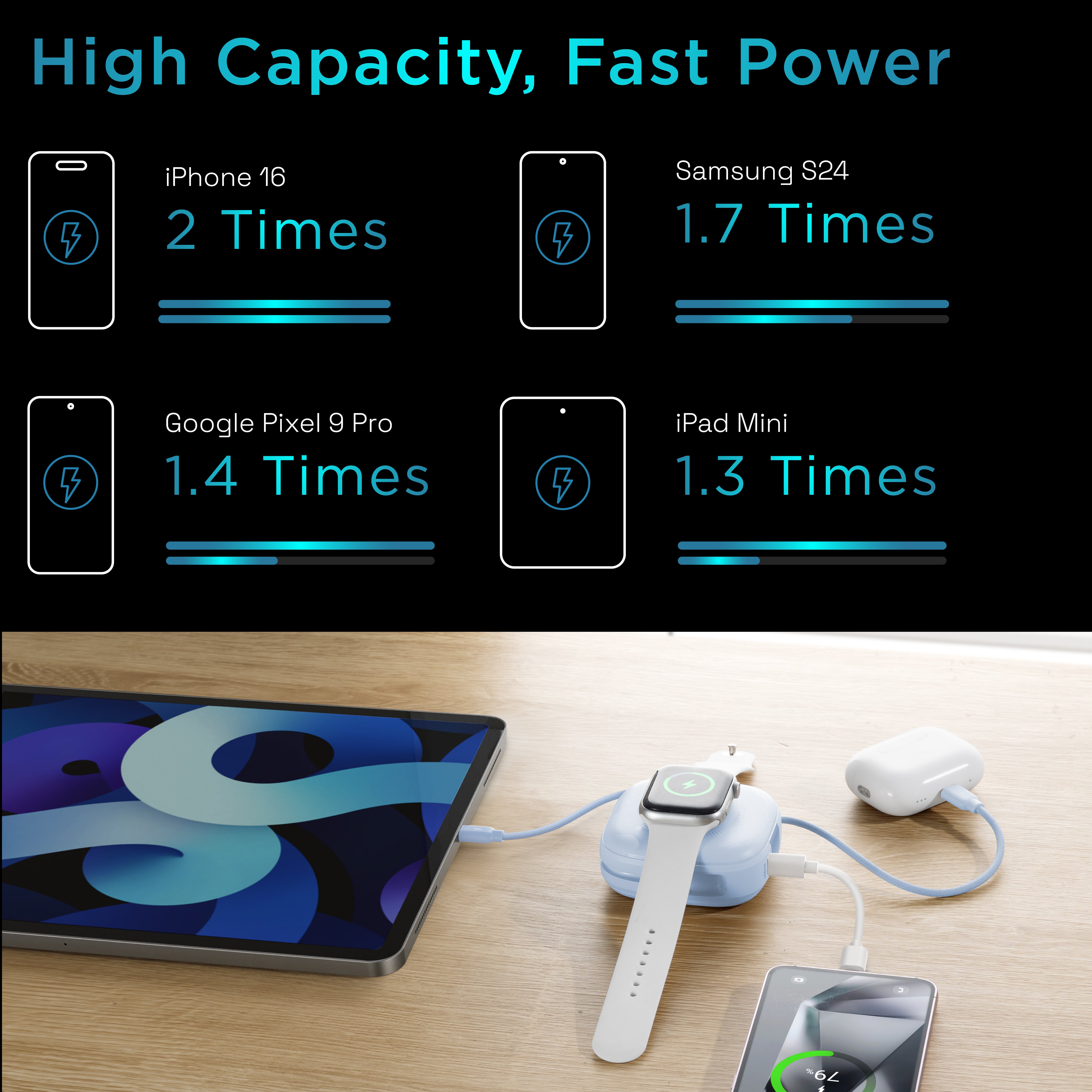 10,000 mAh Atom Link Power Bank