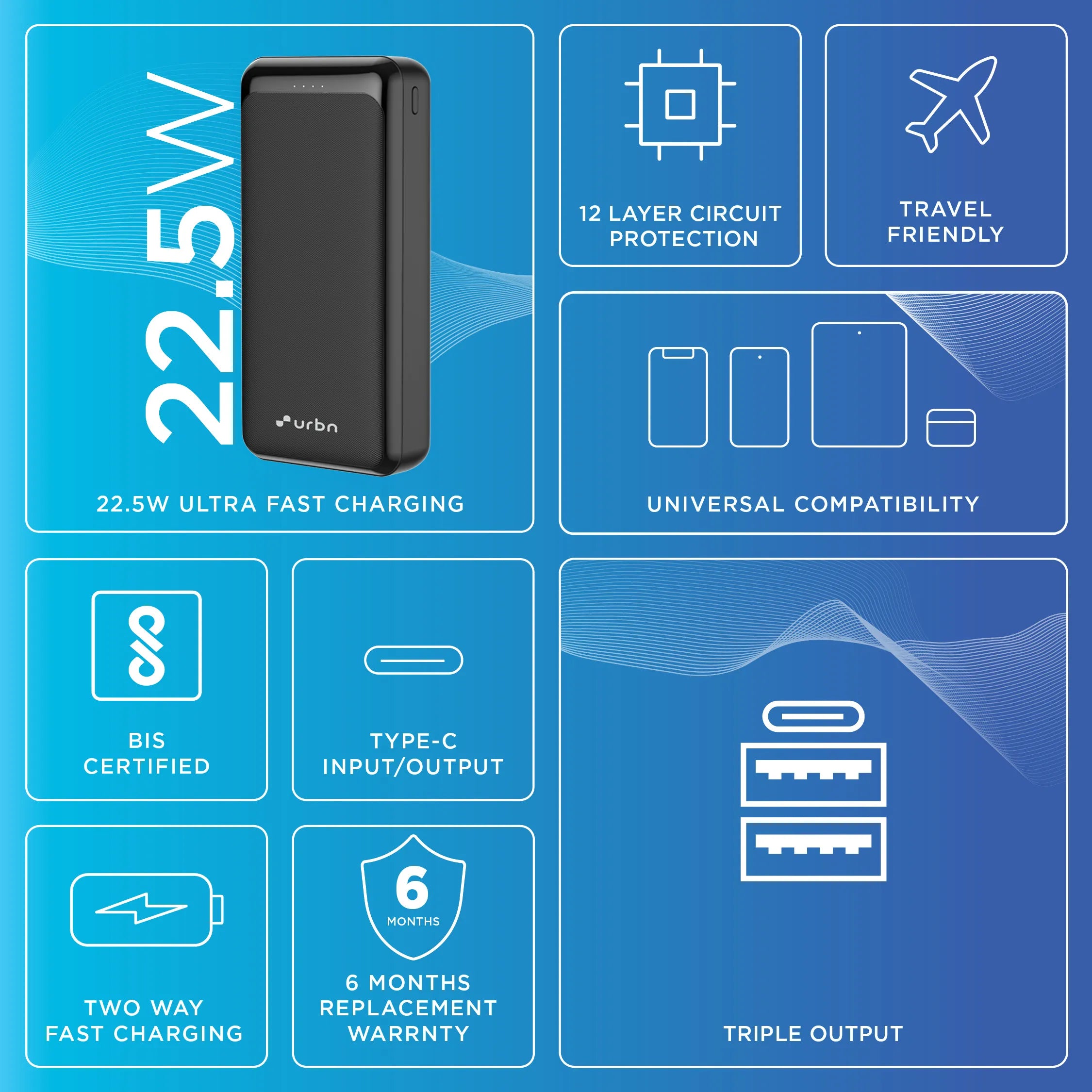 20,000 mAh Core 22.5W Power Bank