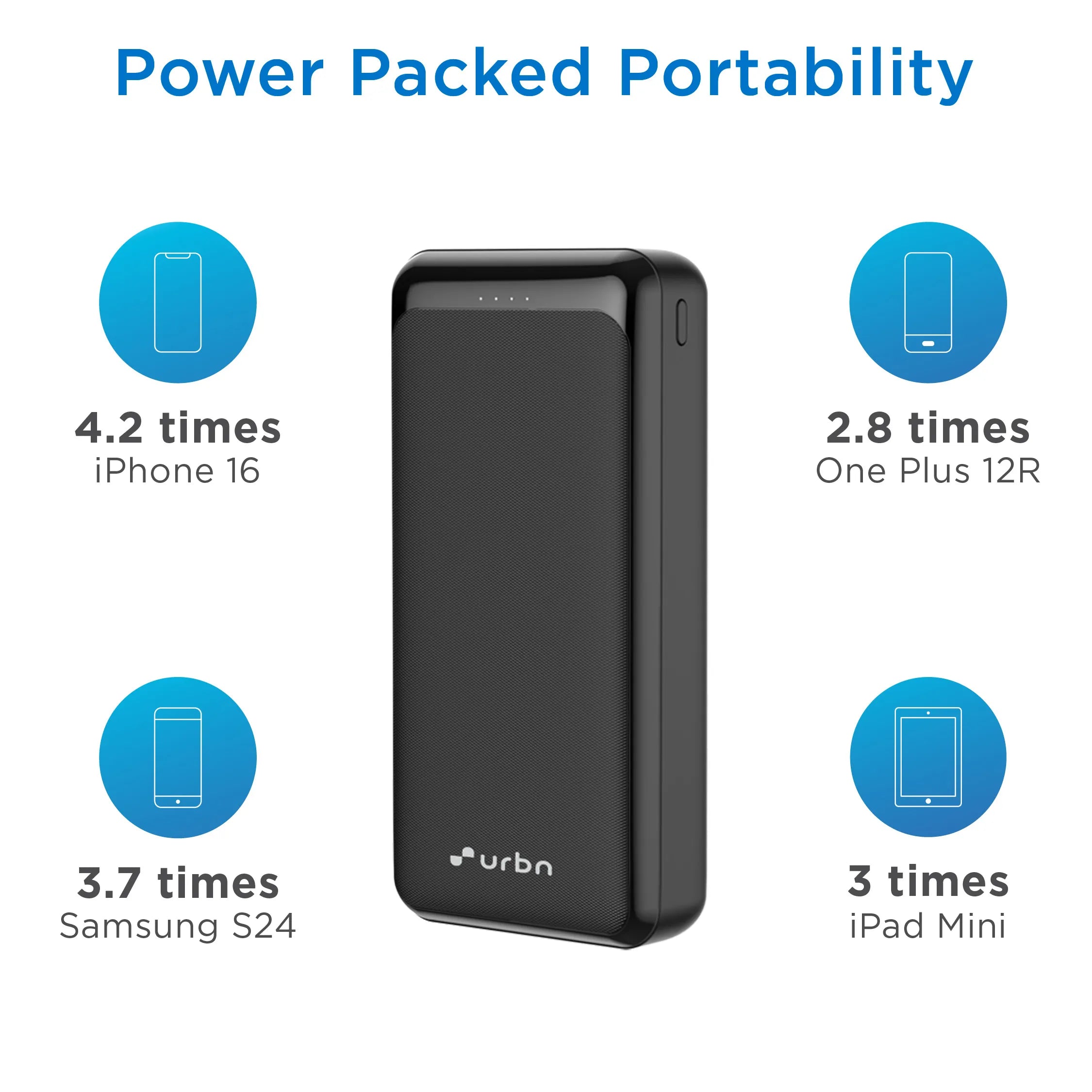 20,000 mAh Core 22.5W Power Bank