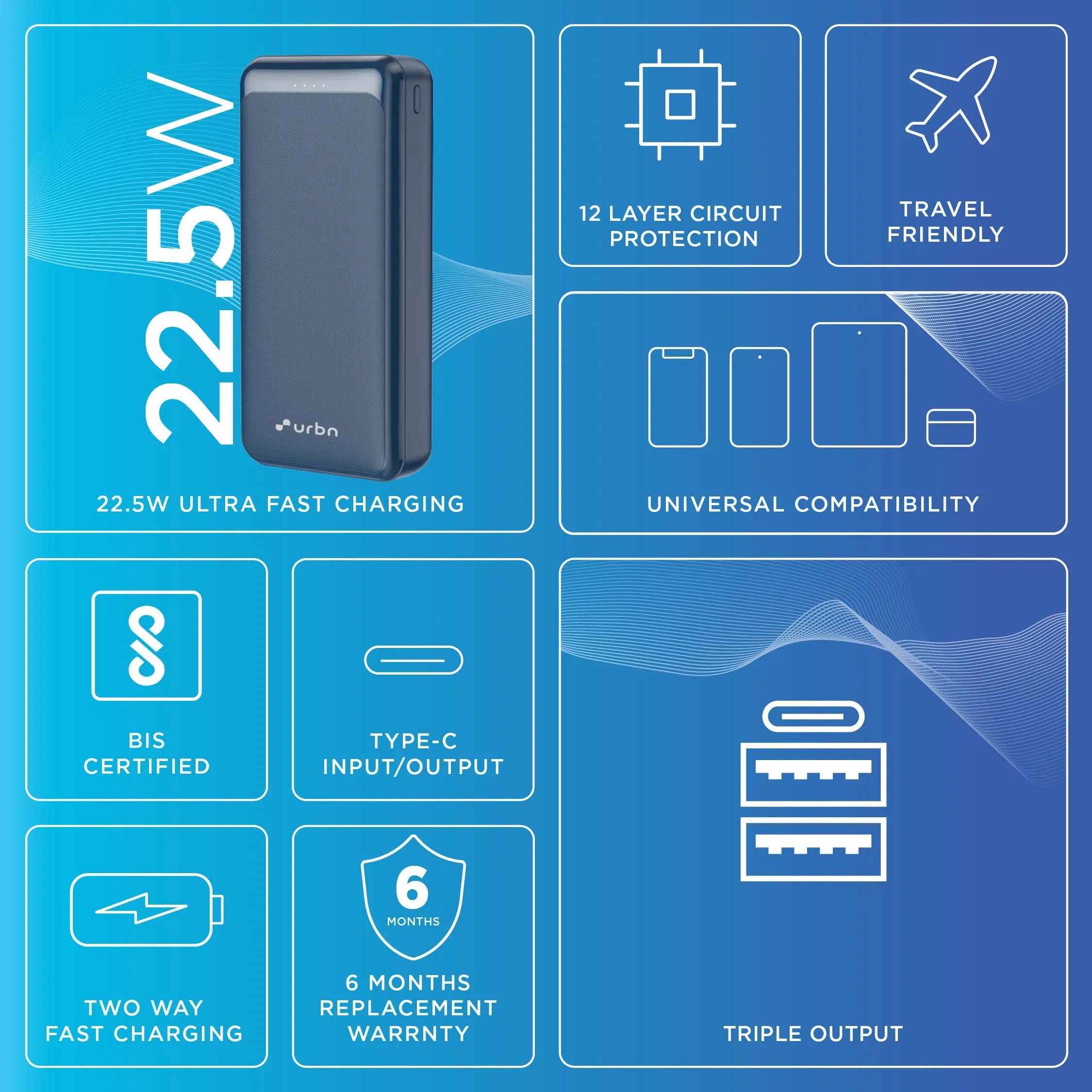20,000 mAh Core 22.5W Power Bank