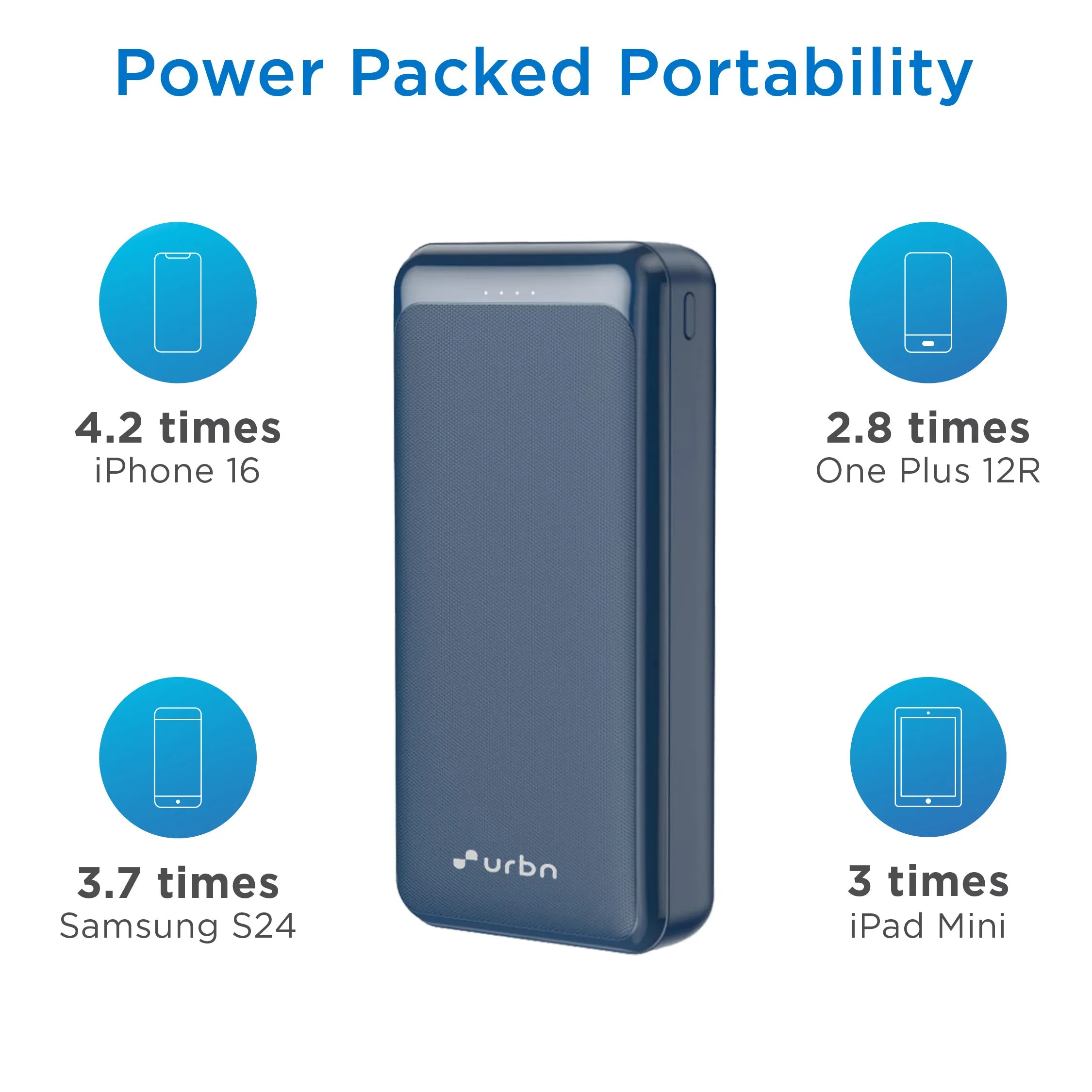 20,000 mAh Core 22.5W Power Bank