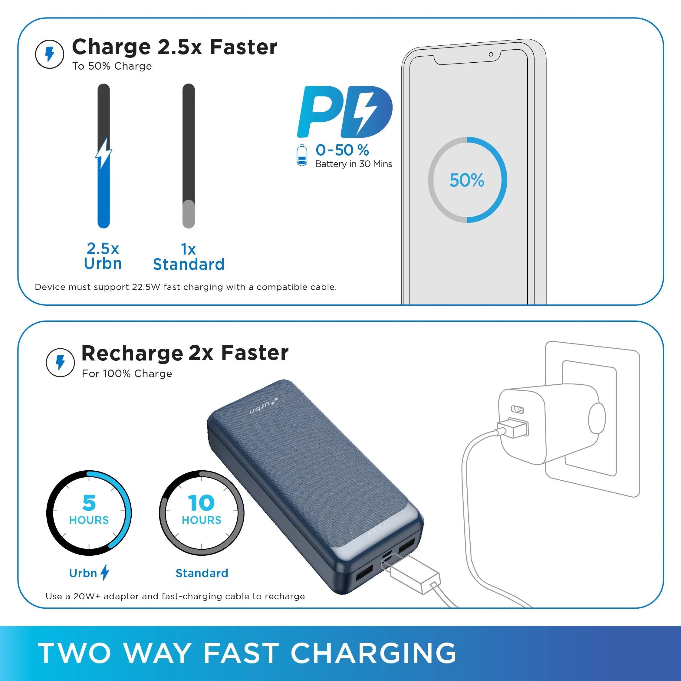 20,000 mAh Core 22.5W Power Bank