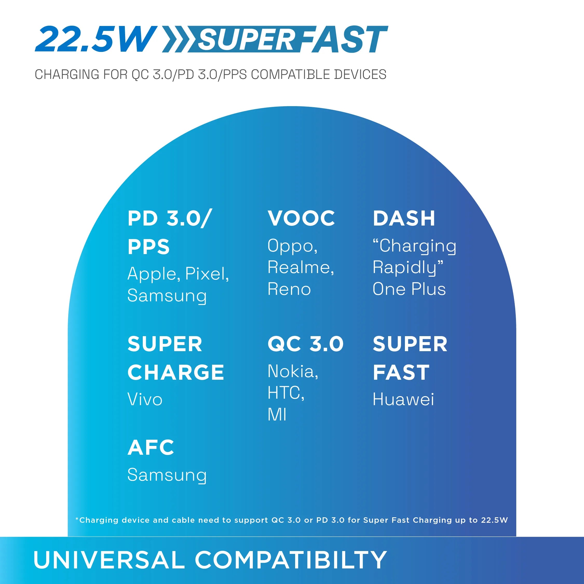 20,000 mAh Core 22.5W Power Bank