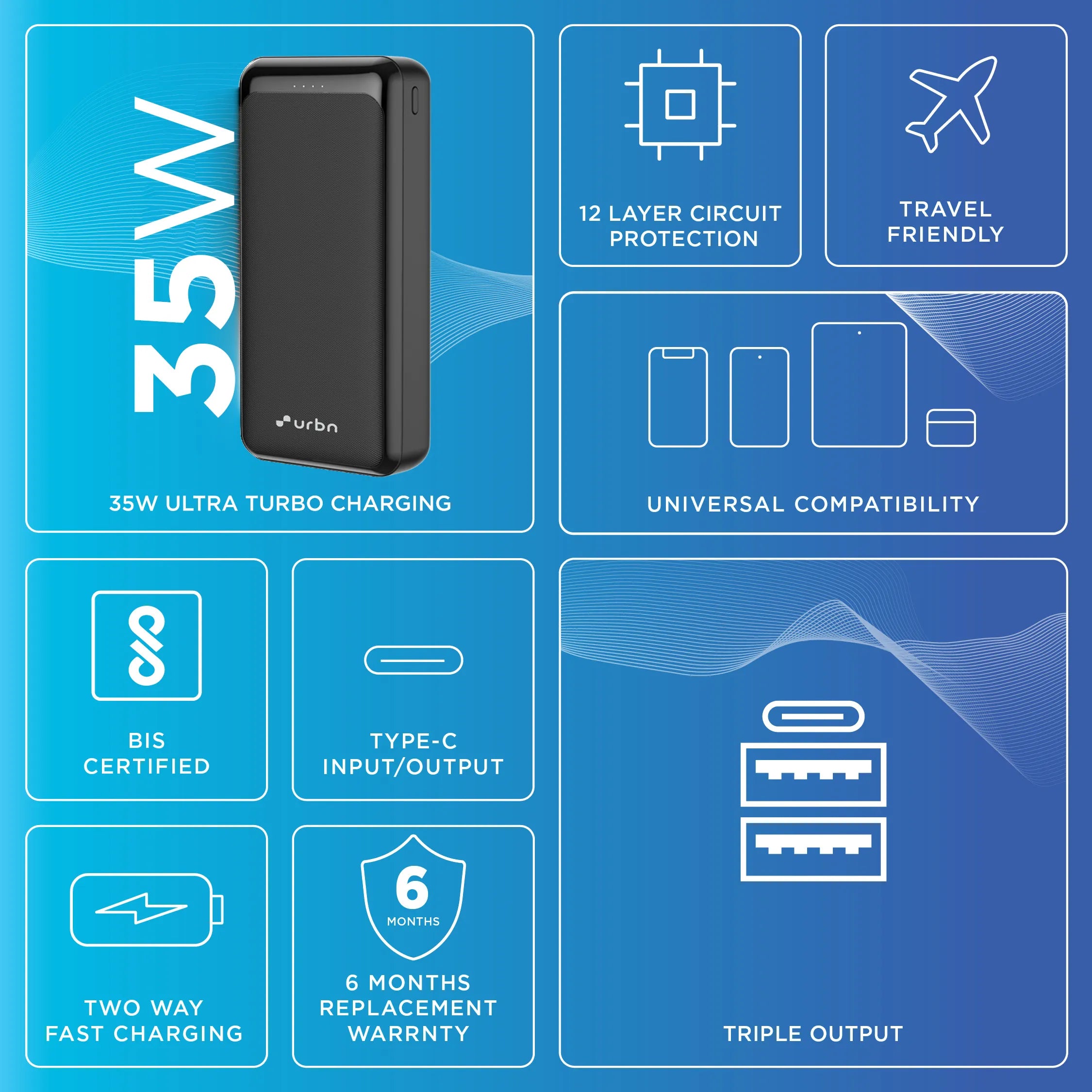 20,000 mAh Core 35W Power Bank
