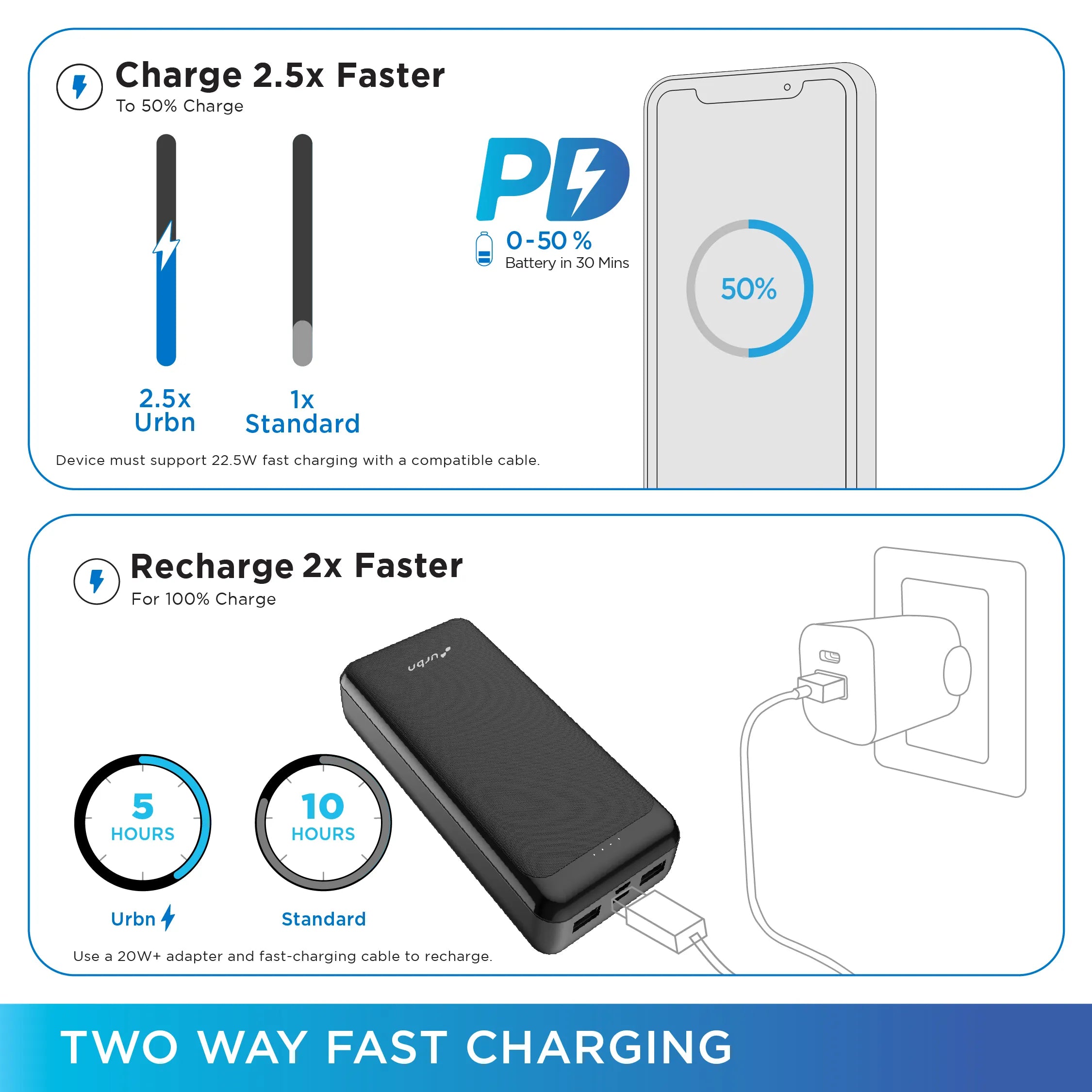 20,000 mAh Core 35W Power Bank