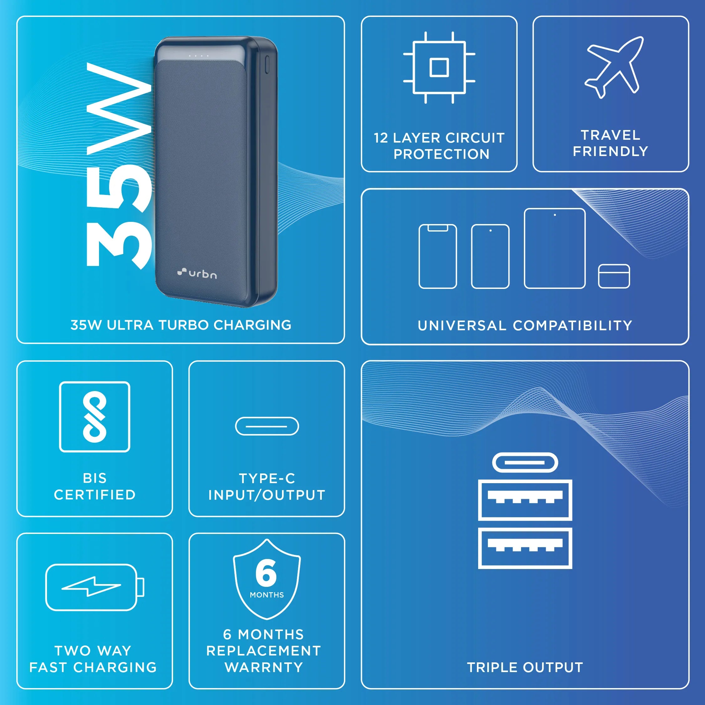 20,000 mAh Core 35W Power Bank